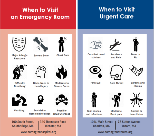Difference Between Urgent Care and Emergency Room or ER